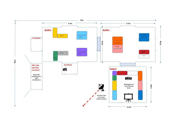 Diagram of layout for 50-person coordination centre on a 25x15m site.