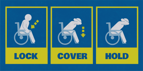 A series of three illustrations on a blue background showing how to Lock, Cover and Hold in a wheelchair. At the left the word LOCK is under to a simple white cartoon image of a person sitting in a wheelchair. They are putting the brakes on. A yellow arrow next to them points towards the walker's brakes. In the middle the word COVER is under an image of the same person seated in the wheelchair with their hands on their head. A yellow arrow next to them points down. At the right the word HOLD is under an image of the person still seated in their wheelchair holding their hands on their head.